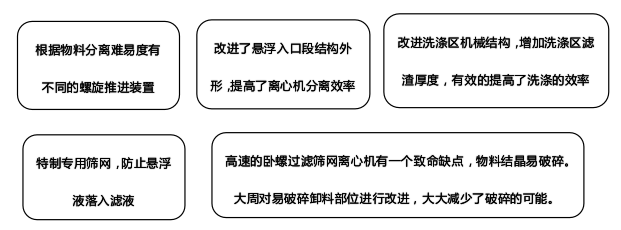 臥螺過濾篩網離心機配套用於廢水處理蒸發鹽