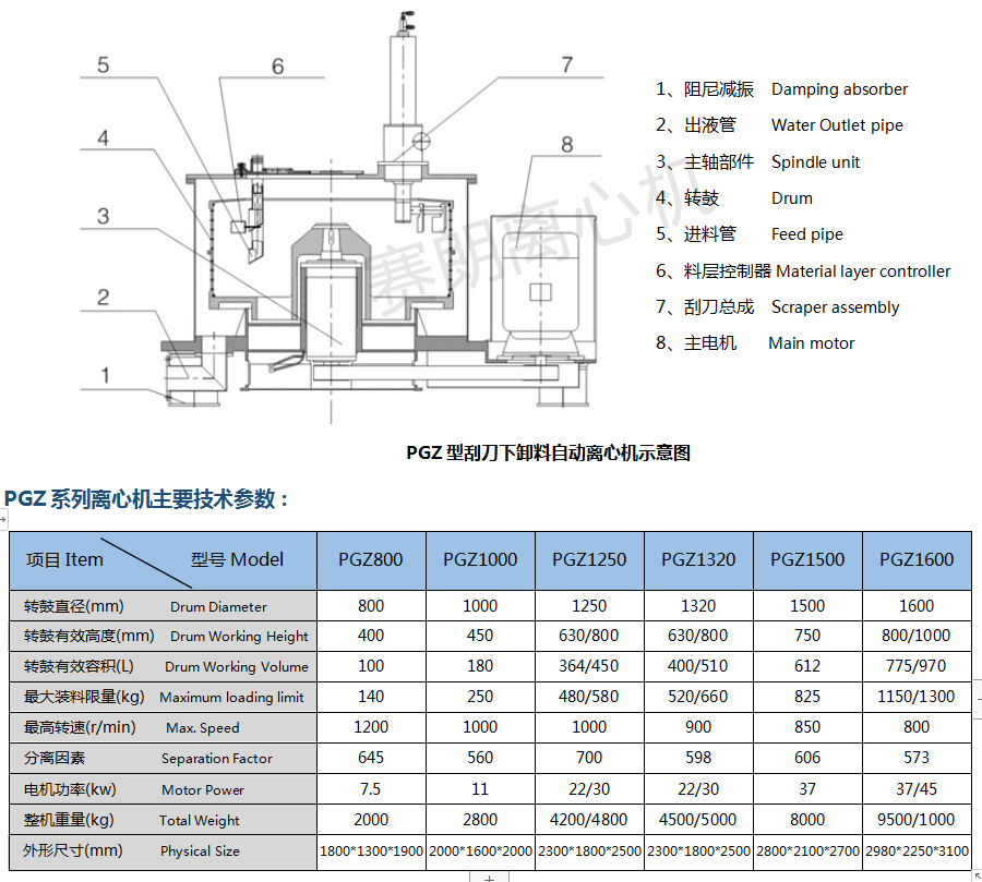 PGZ賽朗自動刮刀離心機工作原理圖