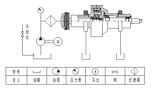 臥式螺旋過濾離心機潤滑原理圖