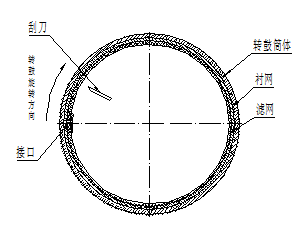 全自動離心機濾網安裝搭口方向